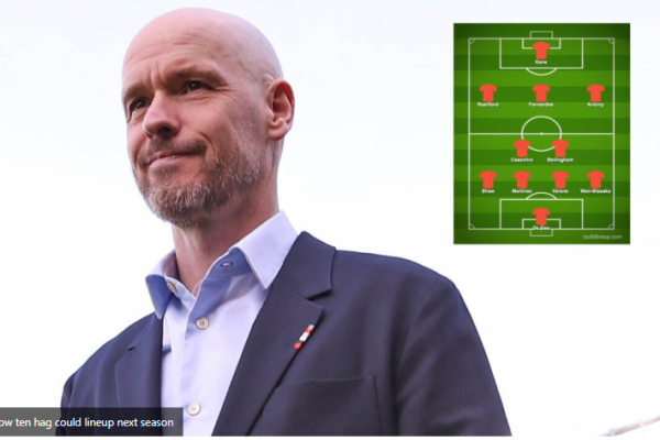Maguire and five additional players out, three more joining: ten Hag's strongest starting eleven to win the EPL in 2024