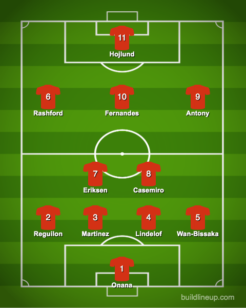 Three changes – Man Utd strongest 4-2-3-1 XI vs Arsenal – lineup